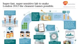 Olympic doping tests PDF (click to enlarge)