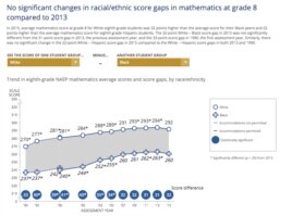 Nation's Report Card Math Grade 8