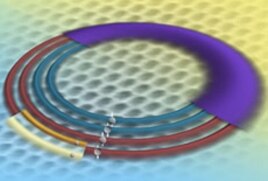 This artist's rendition illustrates the electron energy levels in graphene as revealed by a unique NIST instrument