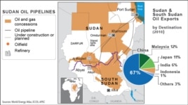 Oil pipelines in Sudan
