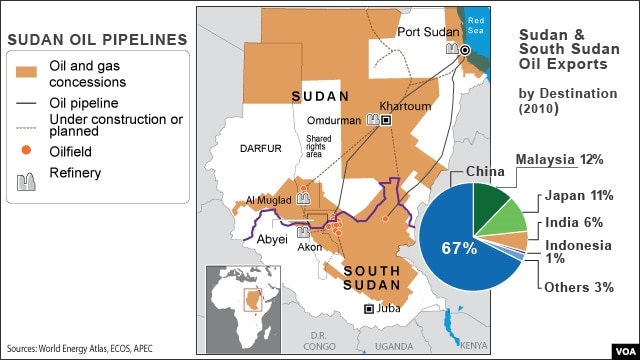 Oil pipelines in Sudan