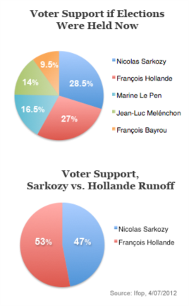 French Election Polls