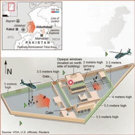 Osama bin Laden compound interactive graphic