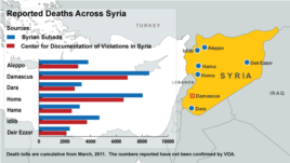 Deaths Across Syria, map dated October 5, 2012.