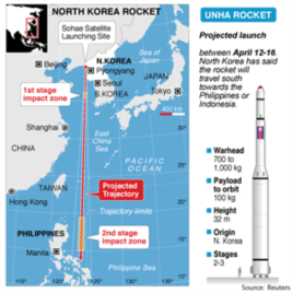 Graphic of projected trajectory of North Korea missile.