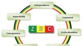 ZEC