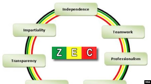 ZEC