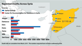 Reported Deaths Across Syria - updated June 14, 2012