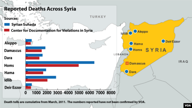 Reported Deaths Across Syria - updated June 14, 2012
