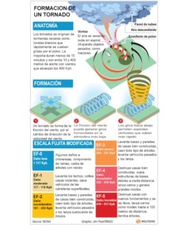 Clique no gráfico para ampliar.