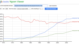 A Google Ngram shows the increasing use of "their" as a gender-neutral pronoun