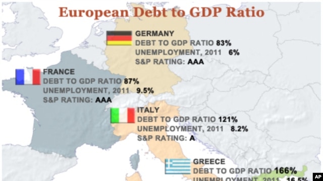 European Debt to GDP Ratio