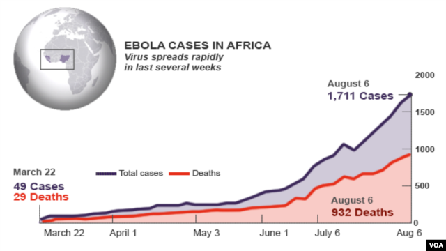 Ebola virus, rapid rise in spread of the disease, Aug. 7, 2014