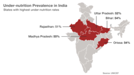 States in India with highest under-nutrition rates