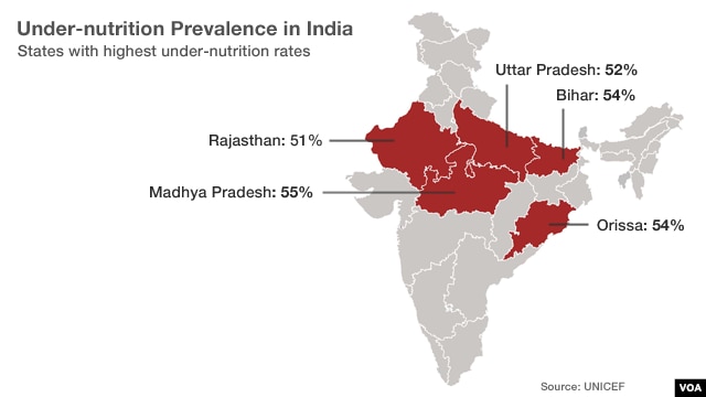 States in India with highest under-nutrition rates