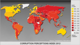 Transparency Corruption Index 2012