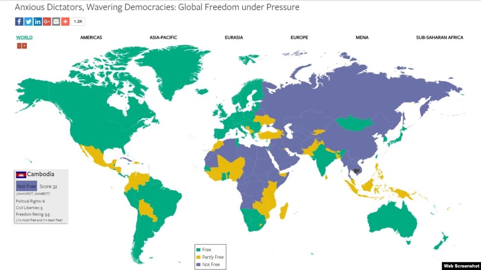 Freedom House: Liria e internetit vazhdon të bjerë