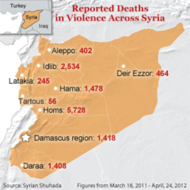 Deaths across Syria, as reported by Syrian Shuhada.