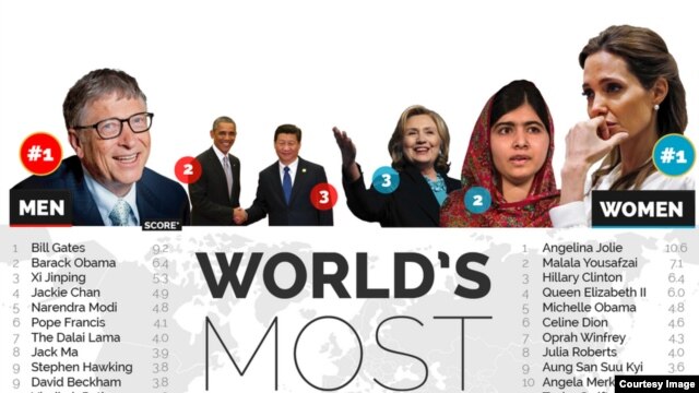 world's most admired 2015