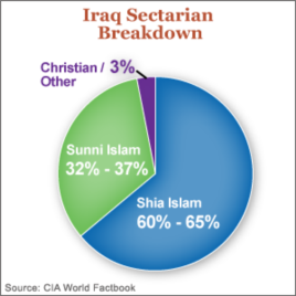 Iraq's Sectarian Tensions Create Opportunities for Attacks