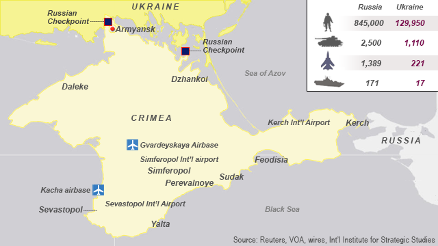 Ukraine and Russia balance of military forces