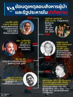 Pakistan coup and assassination history infographic