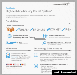 HIMARS, or High Mobility Artillery Rocket System, long-range precision launcher compatible with MLRS munitions. (Lockheed Martin handout)