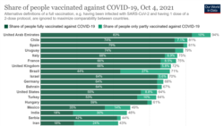مقایسه میزان واکسیناسیون در ایران و چند کشور دیگر