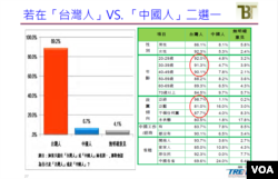 2014年新台湾国策智库趋势调查（照片来源：新台湾和平基金会新台湾国策智库）