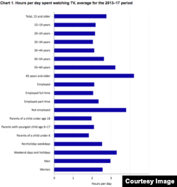 Source: Bureau of Labor Statistics