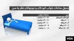 منبع: اکادمی امریکایی طبابت خواب