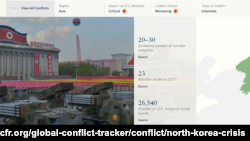 미국의 외교 안보 싱크탱크인 미국외교협회(CFR)가 ‘국제 갈등 추적(Global Conflict Tracker)’ 갱신을 통해 미국의 국가 안보 이익에 영향을 주는 지역에 대한 평가를 공개하며 북한을 '매우 중대한 영향'을 주는 지역으로 분류했다.