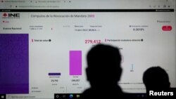 Journalists look at a screen displaying the preliminary results of the recall referendum on Mexican President Andres Manuel Lopez Obrador, at the premises of the National Electoral Institute (INE) in Mexico City, April 10, 2022. 