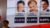 Экзит-поллы: на президентских выборах в Украине лидирует Петр Порошенко