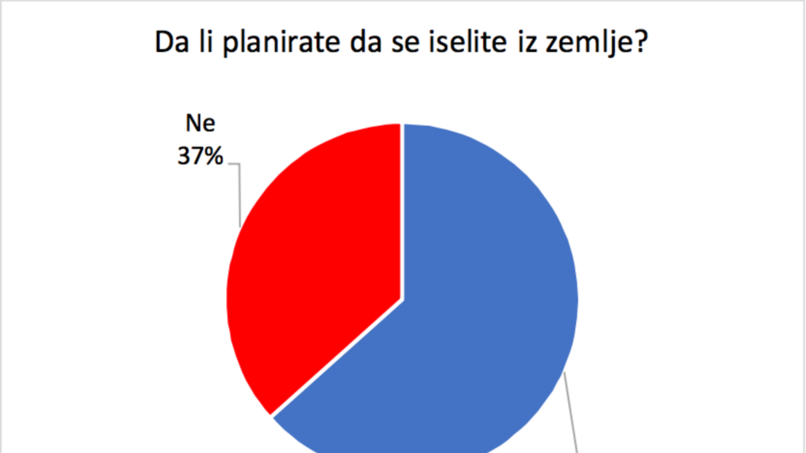 Mladi ne veruju liderima, institucijama, demokratiji...