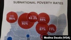 Poverty Rate Nigeria
