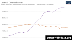 Emisiones de dióxido de carbono (CO₂) de los combustibles fósiles y la industria. No se incluye el cambio de uso de suelo.