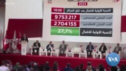 Tunisia President Saied set for re-election, exit polls show