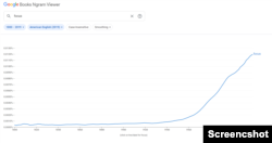 The screenshot from Google's Ngram Viewer shows frequency changes over time with the word "focus."