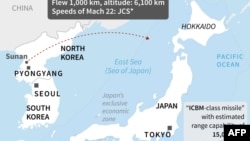 Tên lửa đạn đạo xuyên lục địa (ICBM) mà Triều Tiên phóng từ khu vực Sunan, Bình Nhưỡng, vào khoảng 10h15 sáng ngày 18/11/2022 đã rơi xuống vùng đặc quyền kinh tế (EEZ) của Nhật Bản, cách 200 km về phía tây Oshima.