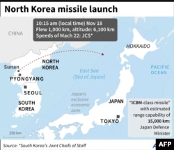 북한이 18일 오전 10시15분께 평양 순안 일대에서 발사한 대륙간탄도미사일, ICBM 추정 미사일이 일본 오시마오시마 서쪽 약 200km, 일본 배타적경제수역(EEZ)안에 떨어졌다. 미사일의 비행거리는 약 1천km, 고도 약 6천100km 였다.