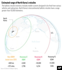 Estimated range of North Korea's missiles