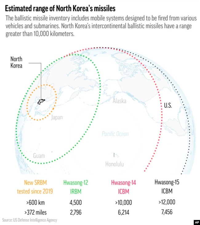 Estimated range of North Korea's missiles