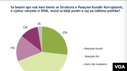 Sondazhi IRI mbi Shqipërinë/1
