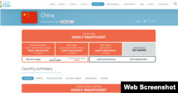 Climate Action Tracker, sebuah kelompok penelitian yang melacak emisi global di 40 negara, menilai upaya iklim China secara keseluruhan sangat tidak memadai.