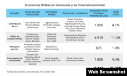 Un análisis sobre el impacto de las economías ilícitas en el país venezolano.