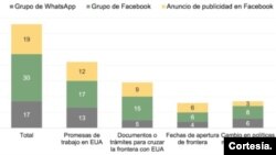 Fuente: elaboración de Data-Pop Alliance, con base en los resultados de la encuesta.