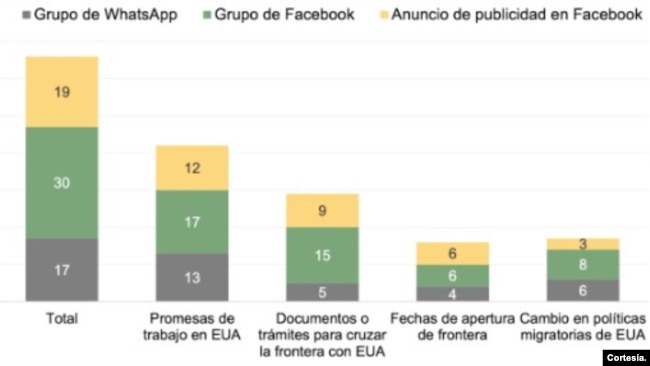 Fuente: elaboración de Data-Pop Alliance, con base en los resultados de la encuesta.