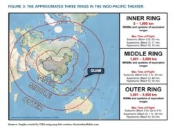 战略与预算评估中心的2022年的报告《火力环-后中导条约世界的常规导弹战略》（Rings of Fire: A Conventional Missile Strategy for a Post-INF Treaty World）在印太区域关于内环、中环和外环的划分 (照片来源：报告截图）