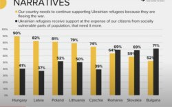 Нужно ли принимать и помогать беженцам из Украины?